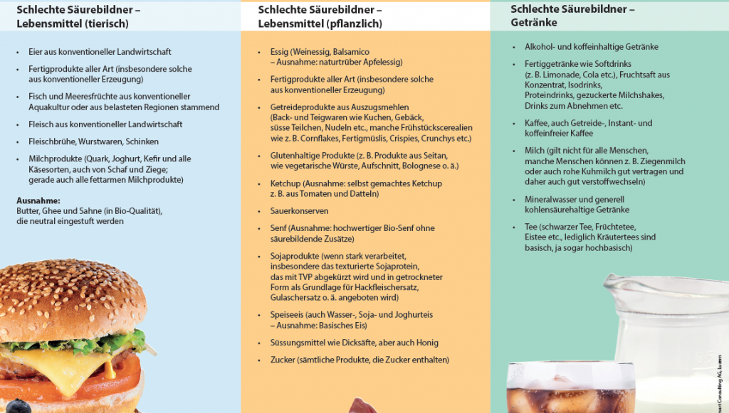 Liste Saure Basische Lebensmittel